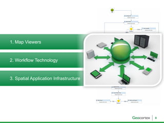 Geocortex essentials - Esri norsk BK 2014 | PDF
