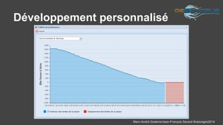 Développement personnalisé 
Marc-André Goderre/Jean-François Savard #visiongeo2014 
 