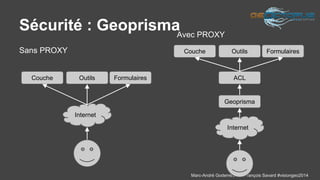 Couche Outils Formulaires 
ACL 
Marc-André Goderre/Jean-François Savard #visiongeo2014 
Sécurité : Geoprisma 
Sans PROXY 
Geoprisma 
Internet 
Couche Outils Formulaires 
Internet 
Avec PROXY 
 