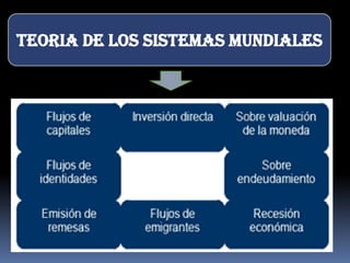 Inversiones especulativas, ganancias que no producen una base sustentable de crecimiento a largo plazo.
