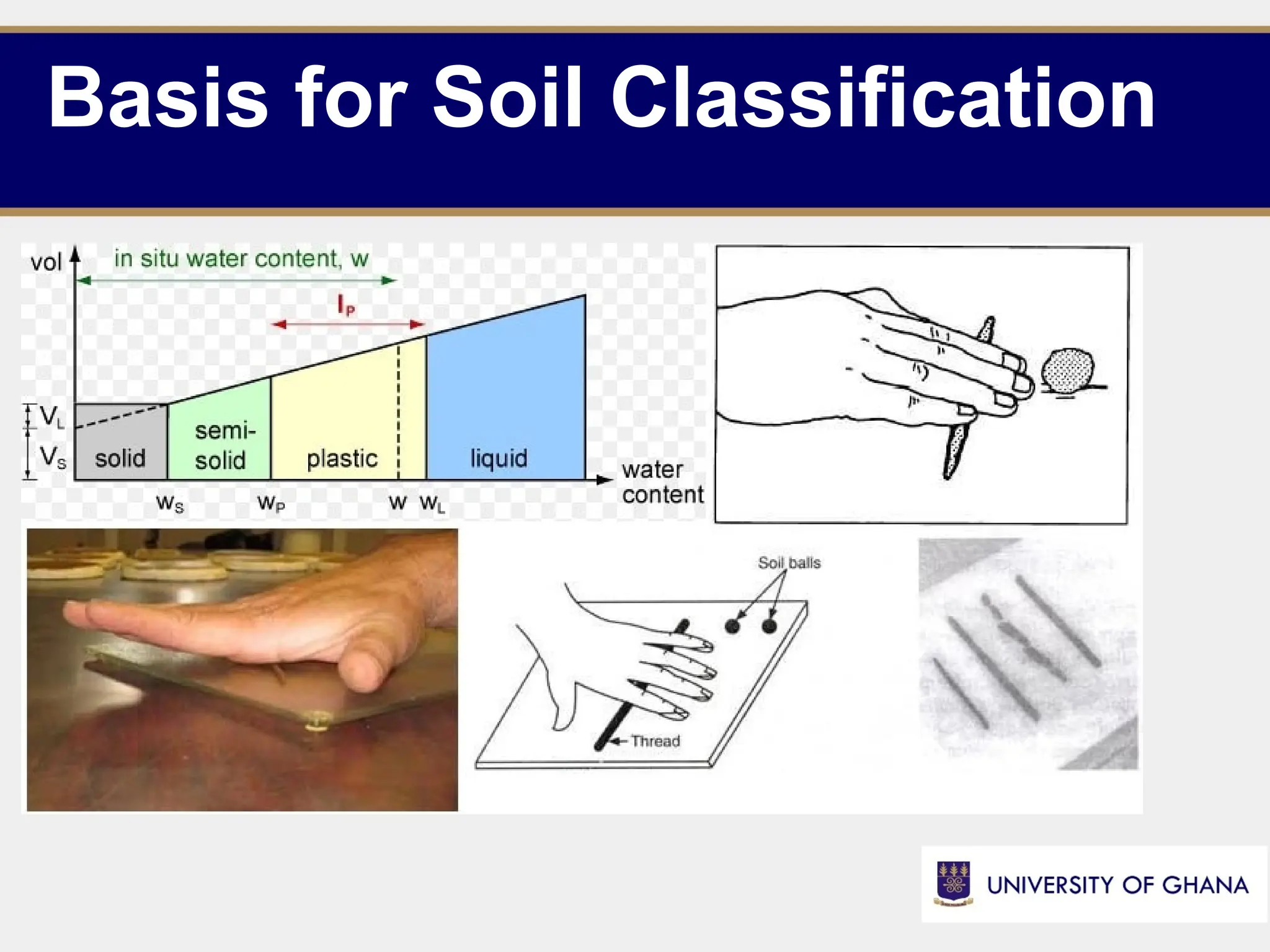Basis for Soil Classification
8
 
