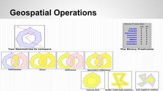 Geospatial Operations
 
