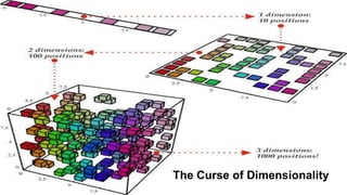 The Curse of Dimensionality
 