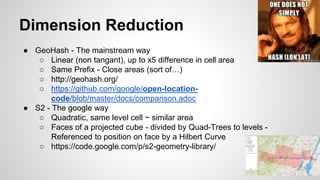 Dimension Reduction
● GeoHash - The mainstream way
○ Linear (non tangant), up to x5 difference in cell area
○ Same Prefix - Close areas (sort of…)
○ http://geohash.org/
○ https://github.com/google/open-location-
code/blob/master/docs/comparison.adoc
● S2 - The google way
○ Quadratic, same level cell ~ similar area
○ Faces of a projected cube - divided by Quad-Trees to levels -
Referenced to position on face by a Hilbert Curve
○ https://code.google.com/p/s2-geometry-library/
 