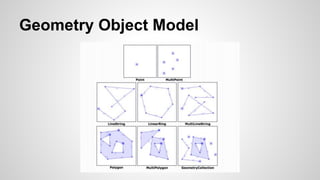 Geometry Object Model
 
