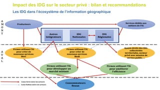 Impact des IDG sur le secteur privé : bilan et recommandations
Principaux résultats:
ü L’IDG au cœur de l’écosystème avec ...