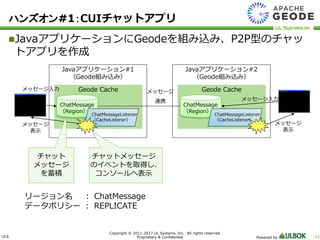 ULS
Copyright © 2011-2017 UL Systems, Inc. All rights reserved.
Proprietary & Confidential Powered by 11
JavaアプリケーションにGeodeを組み込み、P2P型のチャッ
トアプリを作成
ハンズオン#1：CUIチャットアプリ
Javaアプリケーション#1
（Geode組み込み）
Geode Cache
ChatMessage
（Region）
ChatMessageListener
（CacheListener）
Javaアプリケーション#2
（Geode組み込み）
Geode Cache
ChatMessage
（Region）
ChatMessageListener
（CacheListener）
メッセージ
表示
メッセージ入力
メッセージ入力
メッセージ
表示
メッセージ
連携
チャット
メッセージ
を蓄積
チャットメッセージ
のイベントを取得し、
コンソールへ表示
リージョン名 ： ChatMessage
データポリシー ： REPLICATE
 
