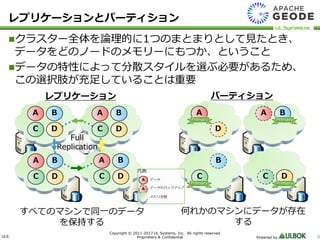 ULS
Copyright © 2011-2017 UL Systems, Inc. All rights reserved.
Proprietary & Confidential Powered by 5
レプリケーションとパーティション
クラスター全体を論理的に1つのまとまりとして見たとき、
データをどのノードのメモリーにもつか、ということ
データの特性によって分散スタイルを選ぶ必要があるため、
この選択肢が充足していることは重要
パーティションレプリケーション
すべてのマシンで同一のデータ
を保持する
何れかのマシンにデータが存在
する
 