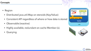 Concepts
• Region
• Distributed java.util.Map on steroids (Key/Value)
• Consistent API regardless of where or how data is stored
• Observable (reactive)
• Highly available, redundant on cache Member (s).
• Querying
Region
Cache
java.util.Map
JVM
Key Value
K01 May
K02 Tim
 