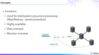 Concepts
• Functions
• Used for distributed concurrent processing  
(Map/Reduce, stored procedure)
• Highly available
• Data oriented
• Member oriented
Submit (f1)
f1 , f2 , … fn
Execute 
Functions
 
