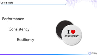 Core Beliefs
Performance
Consistency
Resiliency
 
