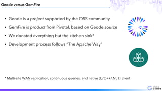 Geode versus GemFire
• Geode is a project supported by the OSS community
• GemFire is product from Pivotal, based on Geode source
• We donated everything but the kitchen sink*
• Development process follows “The Apache Way”
* Multi-site WAN replication, continuous queries, and native (C/C++/.NET) client
 