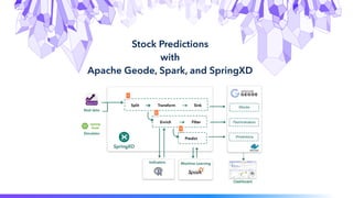 Stock Predictions  
with  
Apache Geode, Spark, and SpringXD
 