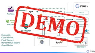 Transform Sink
SpringXD
Extensible
Open-Source
Fault-Tolerant
Horizontally Scalable
Cloud-Native
Machine Learning
Enrich Filter
Split
Dashboard
Indicators
1
2
Predict
3
Real data
Simulator
/Stocks
/TechIndicators
/Predictions
 
