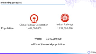 Interesting use cases
Indian RailwaysChina Railway Corporation
World: ~7,349,000,000
~36% of the world population
Population: 1,251,695,6161,401,586,609
 