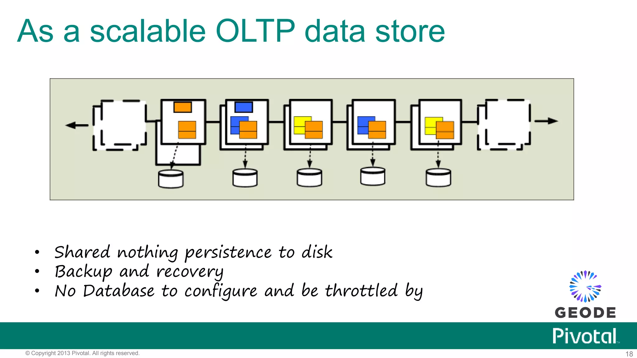18© Copyright 2013 Pivotal. All rights reserved.
As a scalable OLTP data store
• Shared nothing persistence to disk
• Backup and recovery
• No Database to configure and be throttled by
 
