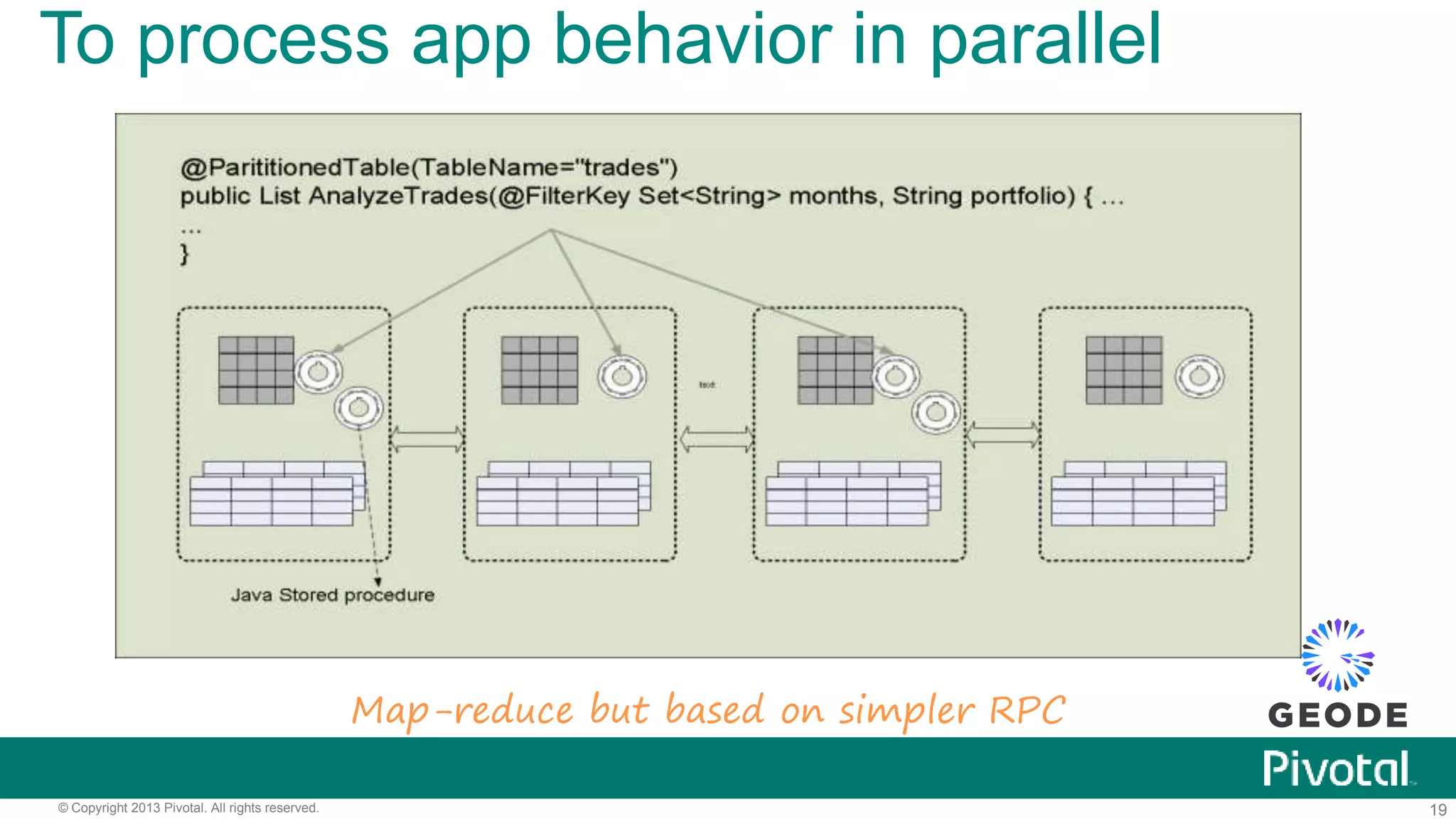 19© Copyright 2013 Pivotal. All rights reserved.
To process app behavior in parallel
Map-reduce but based on simpler RPC
 