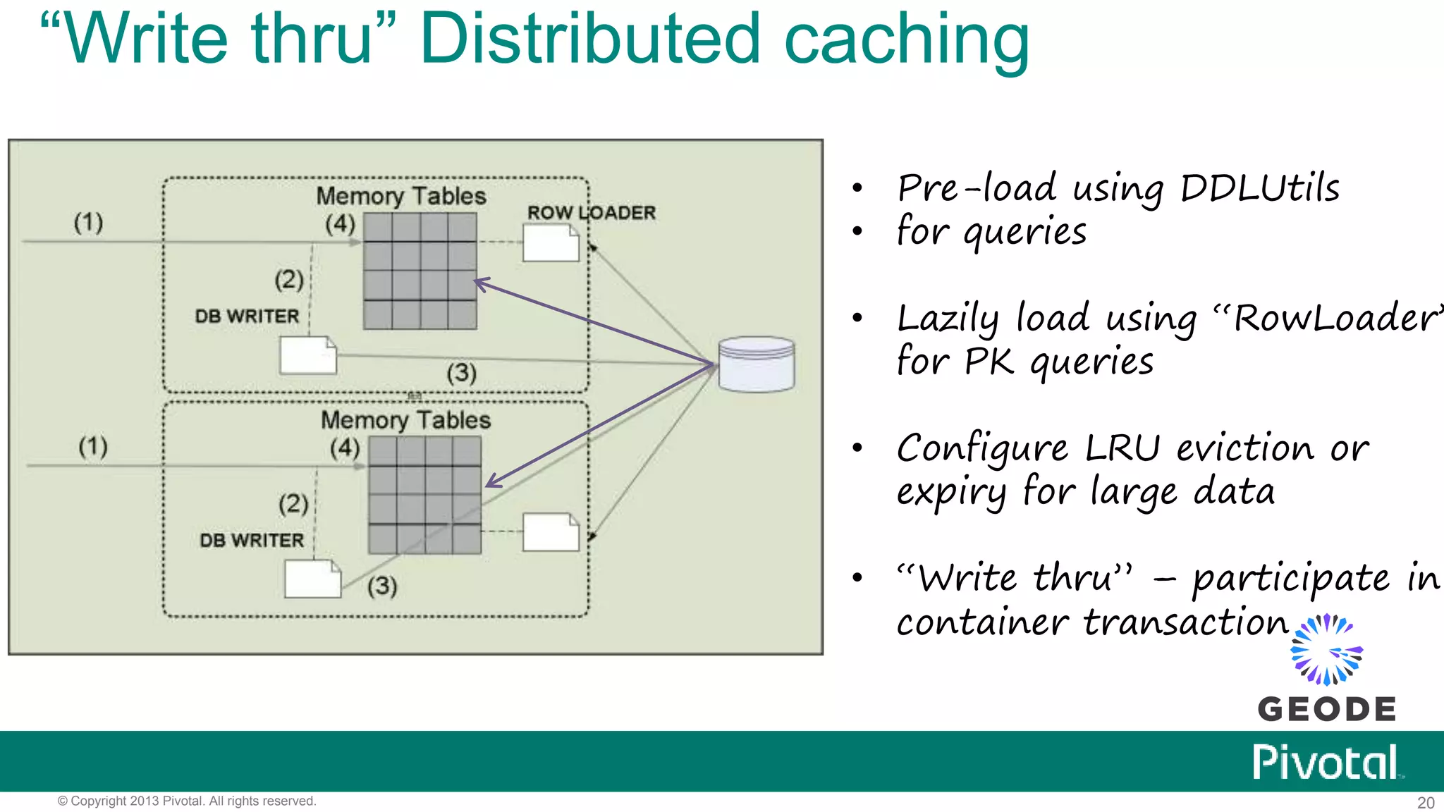 20© Copyright 2013 Pivotal. All rights reserved.
“Write thru” Distributed caching
• Pre-load using DDLUtils
• for queries
• Lazily load using “RowLoader”
for PK queries
• Configure LRU eviction or
expiry for large data
• “Write thru” – participate in
container transaction
 