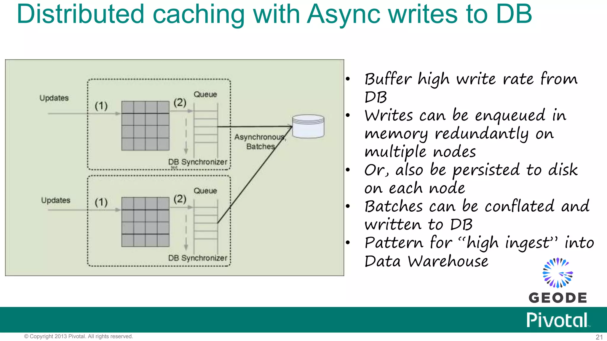 21© Copyright 2013 Pivotal. All rights reserved.
Distributed caching with Async writes to DB
• Buffer high write rate from
DB
• Writes can be enqueued in
memory redundantly on
multiple nodes
• Or, also be persisted to disk
on each node
• Batches can be conflated and
written to DB
• Pattern for “high ingest” into
Data Warehouse
 