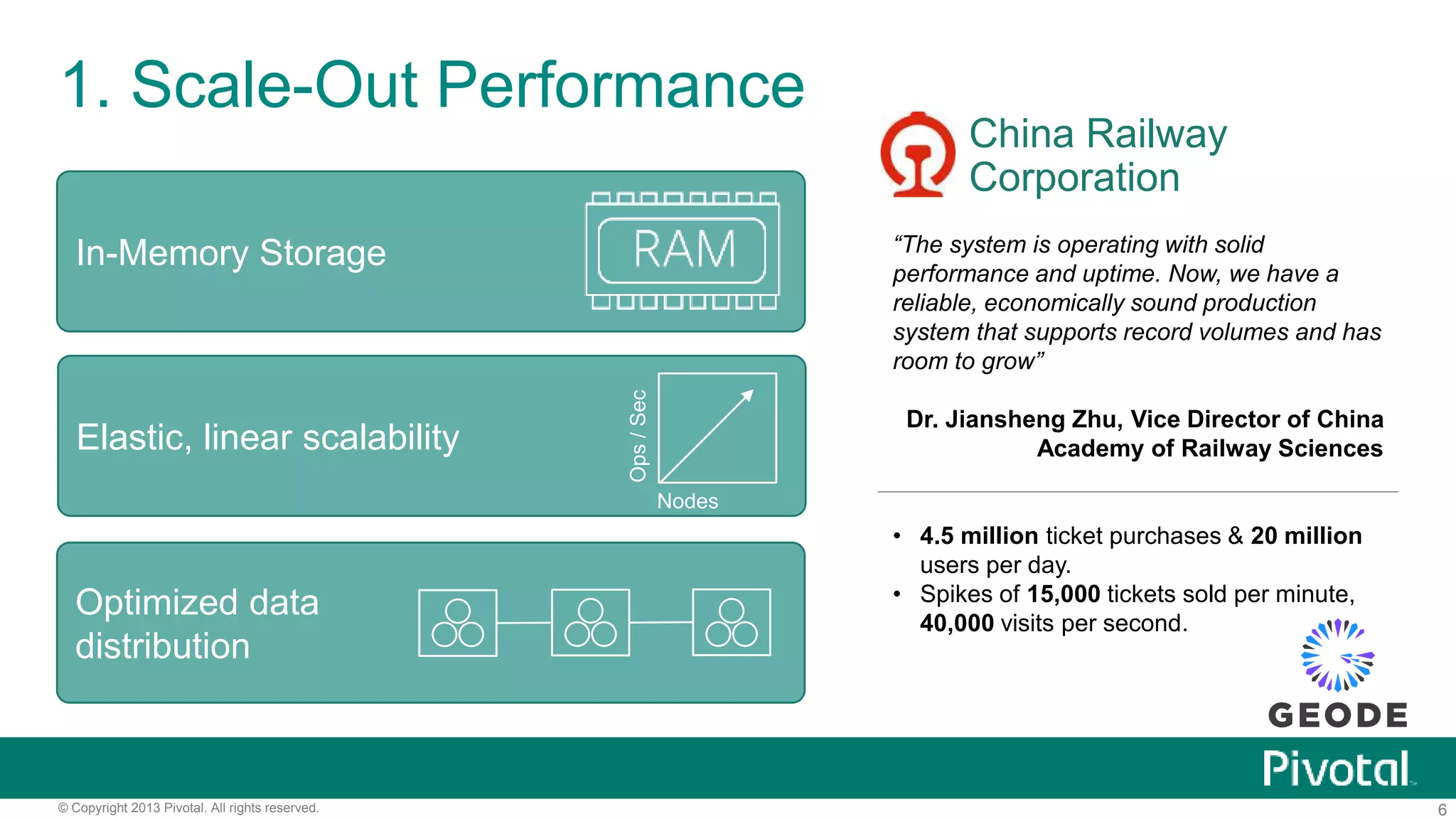 6© Copyright 2013 Pivotal. All rights reserved.
1. Scale-Out Performance
China Railway
Corporation
“The system is operating with solid
performance and uptime. Now, we have a
reliable, economically sound production
system that supports record volumes and has
room to grow”
Dr. Jiansheng Zhu, Vice Director of China
Academy of Railway Sciences
• 4.5 million ticket purchases & 20 million
users per day.
• Spikes of 15,000 tickets sold per minute,
40,000 visits per second.
In-Memory Storage
Optimized data
distribution
Elastic, linear scalability
Nodes
Ops/Sec
 