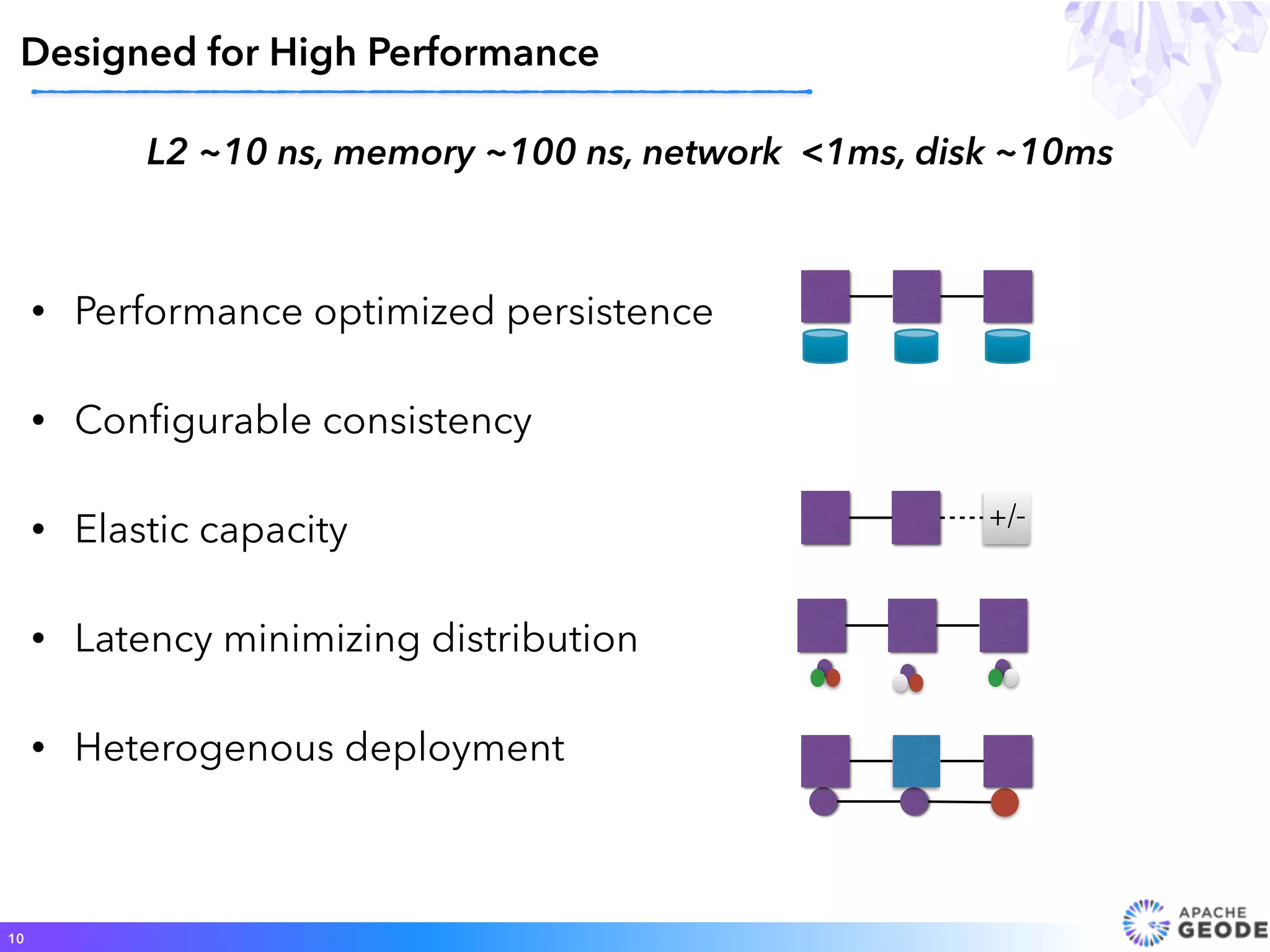 • Performance optimized persistence
• Conﬁgurable consistency
• Elastic capacity
• Latency minimizing distribution
• Heterogenous deployment
Designed for High Performance
10
+/-
L2 ~10 ns, memory ~100 ns, network <1ms, disk ~10ms
 