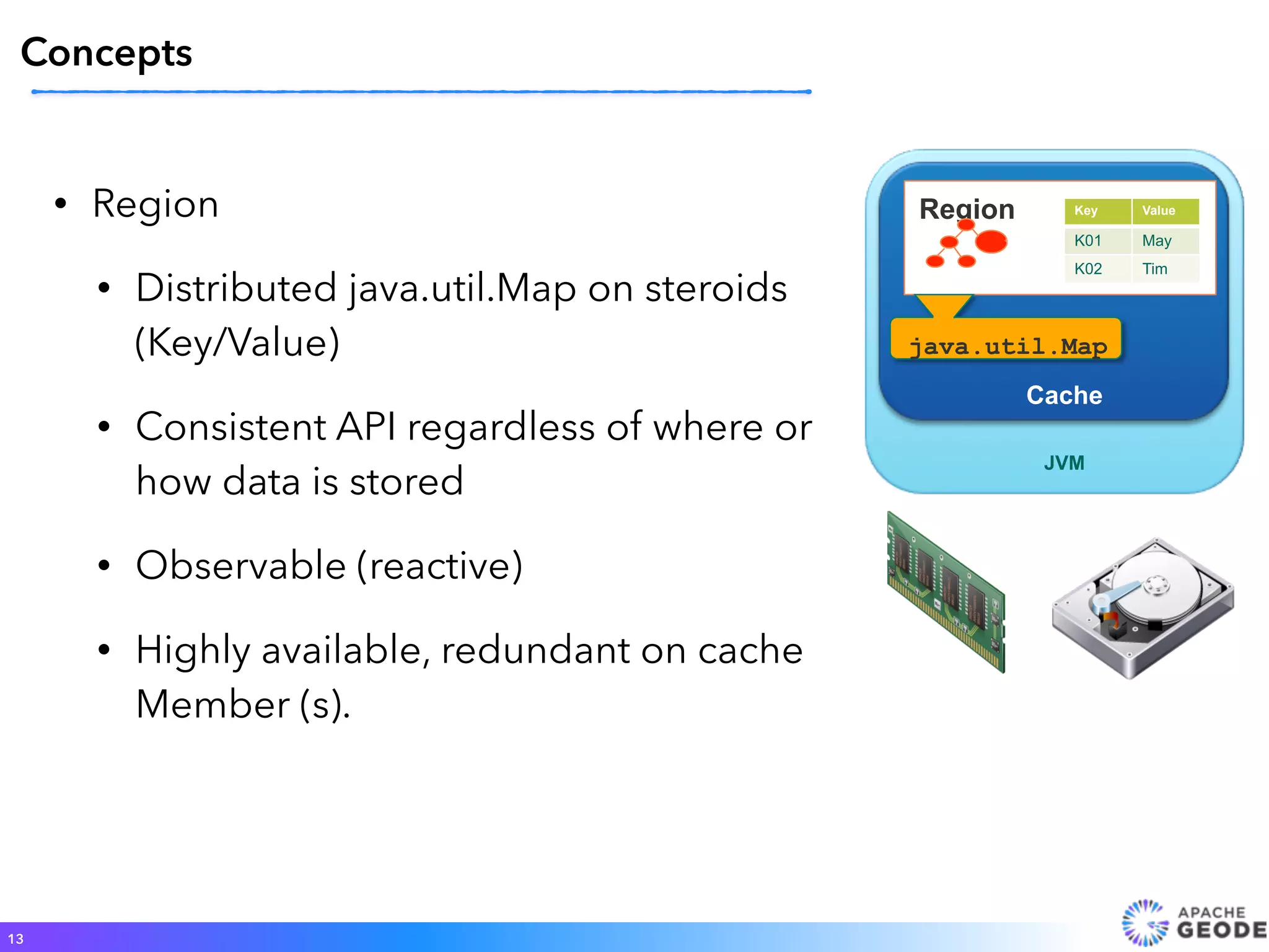 • Region
• Distributed java.util.Map on steroids
(Key/Value)
• Consistent API regardless of where or
how data is stored
• Observable (reactive)
• Highly available, redundant on cache
Member (s).
13
Concepts
Region
Cache
java.util.Map
JVM
Key Value
K01 May
K02 Tim
 
