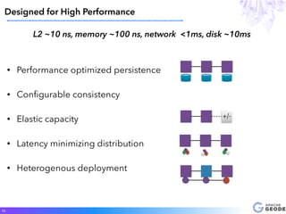 • Performance optimized persistence
• Conﬁgurable consistency
• Elastic capacity
• Latency minimizing distribution
• Heterogenous deployment
Designed for High Performance
10
+/-
L2 ~10 ns, memory ~100 ns, network <1ms, disk ~10ms
 
