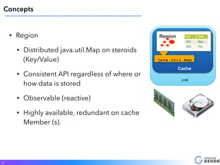 • Region
• Distributed java.util.Map on steroids
(Key/Value)
• Consistent API regardless of where or
how data is stored
• Observable (reactive)
• Highly available, redundant on cache
Member (s).
13
Concepts
Region
Cache
java.util.Map
JVM
Key Value
K01 May
K02 Tim
 
