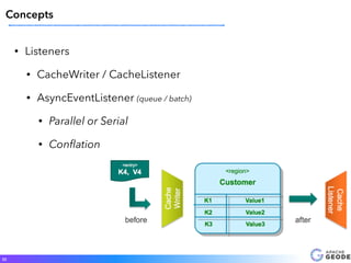 • Listeners
• CacheWriter / CacheListener
• AsyncEventListener (queue / batch)
• Parallel or Serial
• Conﬂation
20
Concepts
 