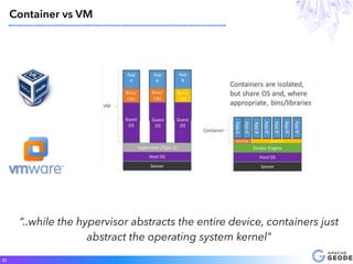 25
Container vs VM
“..while the hypervisor abstracts the entire device, containers just
abstract the operating system kernel"
 