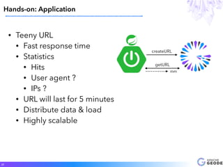 Hands-on: Application
27
• Teeny URL
• Fast response time
• Statistics
• Hits
• User agent ?
• IPs ?
• URL will last for 5 minutes
• Distribute data & load
• Highly scalable
createURL
getURL
stats
 