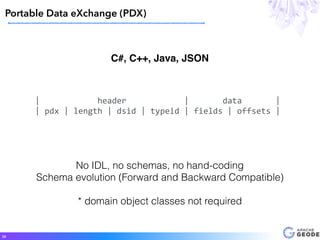 Portable Data eXchange (PDX)
38
C#, C++, Java, JSON
No IDL, no schemas, no hand-coding
Schema evolution (Forward and Backw...