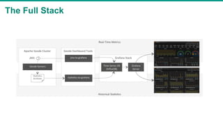 Visualize and Analyze Apache Geode Real-time and Historical Metrics | PDF