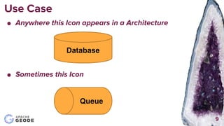 Use Case
● Anywhere this Icon appears in a Architecture
● Sometimes this Icon
9
Database
Queue
 
