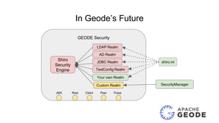 GEODE Security
In Geode’s Future
Shiro
Security
Engine
LDAP Realm
Custom Realm SecurityManager
shiro.ini
AD Realm
JDBC Realm
TextConfig Realm
Client PeerJMX Rest Pulse
Your own Realm
 