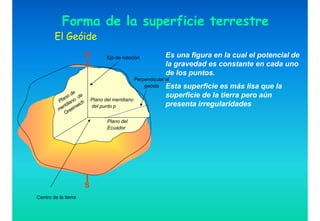 El Geóide
Es una figura en la cual el potencial de
la gravedad es constante en cada uno
de los puntos.
Esta superficie es más lisa que la
superficie de la tierra pero aún
presenta irregularidades
S
Centro de la tierra
Eje de rotación
N
Plano del meridiano
del punto p
Plano del
Ecuador
Perpendicular al
geóide
Forma de la superficie terrestre
 