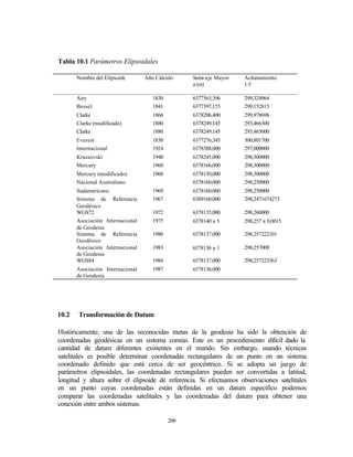 Tabla 10.1 Parámetros Elipsoidales

       Nombre del Elipsoide       Año Cálculo     Semi-eje Mayor    Achatamiento
                                                  a (m)             1/f

       Airy                          1830         6377563,396       299,324964
       Bessel                        1841         6377397,155       299,152813
       Clarke                        1866         6378206,400       299,978698
       Clarke (modificado)           1880         6378249,145       293,466300
       Clarke                        1880         6378249,145       293,465000
       Everest                       1830         6377276,345       300,801700
       Internacional                 1924         6378388,000       297,000000
       Krassovski                    1940         6378245,000       298,300000
       Mercury                       1960         6378166,000       298,300000
       Mercury (modificado)          1968         6378150,000       298,300000
       Nacional Australiano                       6378160,000       298,250000
       Sudamericano                  1969         6378160,000       298,250000
       Sistema de Referencia         1967         6389160,000       298,2471674273
       Geodésico
       WGS72                         1972         6378135,000       298,260000
       Asociación Internacional      1975         6378140 ± 5       298,257 ± 0,0015
       de Geodesia
       Sistema de Referencia         1980         6378137,000       298,257222101
       Geodésico
       Asociación Internacional      1983         6378136 ± 1       298,257000
       de Geodesia
       WGS84                         1984         6378137,000       298,257223563
       Asociación Internacional      1987         6378136,000
       de Geodesia




10.2   Transformación de Datum

Históricamente, una de las reconocidas metas de la geodesia ha sido la obtención de
coordenadas geodésicas en un sistema común. Este es un procedimiento difícil dado la
cantidad de datum diferentes existentes en el mundo. Sin embargo, usando técnicas
satelitales es posible determinar coordenadas rectangulares de un punto en un sistema
coordenado definido que está cerca de ser geocéntrico. Si se adopta un juego de
parámetros elipsoidales, las coordenadas rectangulares pueden ser convertidas a latitud,
longitud y altura sobre el elipsoide de referencia. Si efectuamos observaciones satelitales
en un punto cuyas coordenadas están definidas en un datum específico podemos
comparar las coordenadas satelitales y las coordenadas del datum para obtener una
conexión entre ambos sistemas.

                                            200
 