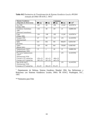 Tabla 10.2 Parámetros de Transformación de Sistema Geodésico Local a WGS84
           (tomado del DMA TR 8350.2, 1987)*

    Datums Geodésicos                                    Constantes
    (Elipsoides de Referencia)   ∆X (m)      ∆Y (m)     ∆Z (m)      ∆a (m)    ∆f ×10 4
    Arc 1950                     -143        -90        -294        -112,45   -0,54750714
    (Clarke 1880)
    Geodésico Australiano        -134        -48        149         -23       -0,00081204
    1984
    (Nacional Australiano)
    Cape                         -136        -108       -292        -112,45   -0,54750714
    (Clarke 1880)
    Europeo 1950                 -87         -98        -121        -251      -0,14192702
    (Internacional)
    India                        214         836        303         860,655   0,28361368
    (Everest)
    Tokio                        -128        481        664         739,845   0,10037483
    (Bessel 1841)
    Sudamericano 1969**          -75         -1         -44         -23       -0,00081204
    (Sudamericano 1969)
    Provisorio Sudamericano                                         -251      -0,14192702
    1956**
    (Internacional 1924)
    Cercano a 19° Latitud Sur    -270 ± 25   183 ± 25   -390 ± 25
    Cercano a 43° Latitud Sur    -305 ± 20   243 ± 20   -442 ± 20
    Hito XVIII 1963**                                               -251      -0,14192702
    (Internacional 1924)
    Cercano a 53° Latitud Sur    16 ± 25     196 ± 25   93 ± 25

*
  Departamento de Defensa, Sistema Geodésico Mundial 1984, Sus Definiciones y
Relaciones con Sistemas Geodésicos Locales, DMA TR 8350.2, Washington, D.C.,
1987.

** Parámetros para Chile




                                             203
 