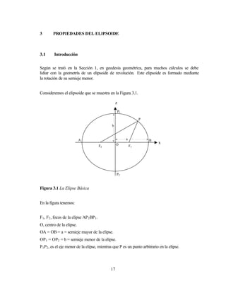 3       PROPIEDADES DEL ELIPSOIDE



3.1      Introducción


Según se trató en la Sección 1, en geodesia geométrica, para muchos cálculos se debe
lidiar con la geometría de un elipsoide de revolución. Este elipsoide es formado mediante
la rotación de su semieje menor.


Consideremos el elipsoide que se muestra en la Figura 3.1.

                                                   z
                                                    P1

                                                                  P
                                               b



                          A                              a            B
                                                    O                      x
                                          F2                 F1




                                                    P2


Figura 3.1 La Elipse Básica


En la figura tenemos:


F1 , F2 , focos de la elipse AP 2 BP1 .
O, centro de la elipse.
OA = OB = a = semieje mayor de la elipse.
OP1 = OP2 = b = semieje menor de la elipse.
P1 P2 , es el eje menor de la elipse, mientras que P es un punto arbitrario en la elipse.




                                               17
 