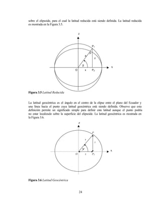 sobre el elipsoide, para el cual la latitud reducida está siendo definida. La latitud reducida
es mostrada en la Figura 3.5.

                                           z


                                                            P1

                                                        P
                                                    a
                                                                z

                                                β
                                                                    x
                                      O             x       P2




Figura 3.5 Latitud Reducida


La latitud geocéntrica es el ángulo en el centro de la elipse entre el plano del Ecuador y
una línea hacia el punto cuya latitud geocéntrica está siendo definida. Observe que esta
definición permite un significado simple para definir esta latitud aunque el punto podría
no estar localizado sobre la superficie del elipsoide. La latitud geocéntrica es mostrada en
la Figura 3.6.
                                           z


                                                            P

                                                    r
                                                                z

                                               ψ
                                                                    x
                                       O            x       P2




Figura 3.6 Latitud Geocéntrica


                                           24
 