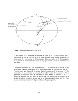 P

                                                                                 Paralelo de Latitud

                                                                                 Sección del Primer Vertical
                                                               A   B
Normal en A                                                            C
intersectando el eje
de rotación en H                                           N


                                                  K

                                              H




                                               P1

            Figura 3.12 Deducción Geométrica de N(A)


            En esta figura, PAP1 representa el meridiano a través de A. AH es la normal en A,
            intersectando al eje de rotación. B es un punto arbitrario en el mismo paralelo de A,
            mientras que BH es la normal en B intersectando al eje de rotación en H. C es un punto
            en la sección del primer vertical a través de A y que también yace en el meridiano que
            pasa por B.


            Construimos una normal en C que interseptará (en K) a la normal de A ya que AC es una
            curva plana. Podemos decir que K es el centro aproximado de curvatura del arco AC.
            Permítase ahora que el punto B se acerque al punto A, para que C se aproxime a A. La
            intersección de las normales se acercará al verdadero centro de curvatura y CK se
            aproximará al verdadero radio de curvatura del arco. Ahora, al acercarse C a A, C
            también se aproxima a B para que K se acerque a H. Así que el radio de curvatura de la
            sección del primer vertical en A tiene que ser la distancia desde H hasta A o AH. Para
            calcular este radio consideramos la elipse meridiana en la figura siguiente.




                                                      43
 