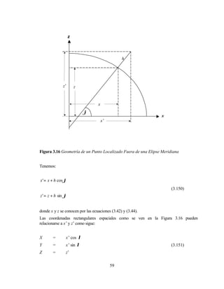 z




                                                h




              z’        z



                                  x
                            ϕ
                                                                x
                                      x’




Figura 3.16 Geometría de un Punto Localizado Fuera de una Elipse Meridiana


Tenemos:


x ' = x + h cos ϕ
                                                                      (3.150)
z ' = z + h sin ϕ


donde x y z se conocen por las ecuaciones (3.42) y (3.44).
Las coordenadas rectangulares espaciales como se ven en la Figura 3.16 pueden
relacionarse a x’ y z’ como sigue:


X      =        x’ cos λ
Y      =        x’ sin λ                                              (3.151)
Z      =        z’


                                           59
 