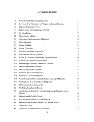 LISTADO DE FIGURAS



1.1    Geometría de la Medición de Eratóstenes                               4
1.2    La Forma de la Tierra según las Antiguas Mediciones Francesas         6
1.3    Elipse Achatada en los Polos                                          7
1.4    Relación entre Elipsoide, Terreno y Geoide                            8
3.1    La Elipse Básica                                                      17
3.2    Notación para la Elipse                                               18
3.3    Sistema de Coordenadas para el Elipsoide                              22
3.4    Elipse Meridiana                                                      23
3.5    Latitud Reducida                                                      24
3.6    Latitud Geocéntrica                                                   24
3.7    Interpretación Geométrica de W y V                                    29
3.8    Porción de un Arco de Meridiano                                       38
3.9    Radios de Curvatura de Meridianos Ecuatorial y Polar                  40
3.10   Radio de Curvatura del Primer Vertical                                41
3.11   Geometría para el uso del Teorema de Meusnier                         42
3.12   Deducción Geométrica de N(A)                                          43
3.13   Deducción Geométrica de N(B)                                          44
3.14   Extensión del Arco de un Paralelo                                     51
3.15   Elemento de Área en el Elipsoide                                      52
3.16   Geometría de un Punto Localizado Fuera de una Elipse Meridiana        59
3.17   Sistema Local de Coordenadas en el Elipsoide                          61
4.1    Determinación de la Distancia OnA                                     64
4.2    Un Triángulo de Sección Normal                                        65
4.3    Ángulo entre las Secciones Normales Recíprocas en la Cuerda que las
       Conecta                                                               66
4.4    Geometría de la Sección Normal                                        67
4.5    Una Aproximación Para el Arco Esférico σ                              70
4.6    Geometría de la Separación Lineal de la Sección Normal                71
4.7    Separación Lineal                                                     72
4.8    Separación Acimutal de la Sección Normal                              74

                                            vii
 
