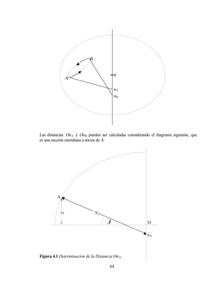 B


                                          0
                A

                                          nA
                                          nB




Las distancias OnA y OnB pueden ser calculadas considerando el diagrama siguiente, que
es una sección meridiana a través de A.




         A


           zA                  NA
                                      ϕ                    O

                                                          nA



Figura 4.1 Determinación de la Distancia On A

                                      64
 