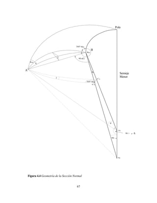 Polo




                                        360°-αBA
                                                         B
                                                   αBA

                             f            90-σ/2
     αAB



A
                                                         δ2
                                                                                   Semieje
                         f                                                         Menor
                                                               n’ A
                                                   360°-αBA                        b
                                                        n’ B




                                                                      σ


                                                                                  nA
                                                                                       90 + ϕB - δ2

                                                                          90-ϕB




                                                                                  nB




    Figura 4.4 Geometría de la Sección Normal


                                         67
 