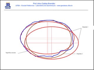 Elipsóide 1
Elipsóide 2
Superfície terrestre
Prof. Artur Caldas Brandão
UFBA – Escola Politécnica – Laboratório de Geomensura – www.geodesia.ufba.br
 