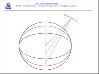 Prof. Artur Caldas Brandão
UFBA – Escola Politécnica – Laboratório de Geomensura – www.geodesia.ufba.br
 
