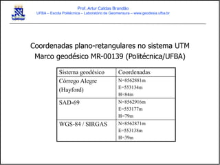 Coordenadas plano-retangulares no sistema UTM
Marco geodésico MR-00139 (Politécnica/UFBA)
Sistema geodésico Coordenadas
Córrego Alegre
(Hayford)
N=8562881m
E=553134m
H=84m
SAD-69 N=8562916m
E=553177m
H=79m
WGS-84 / SIRGAS N=8562871m
E=553138m
H=39m
Prof. Artur Caldas Brandão
UFBA – Escola Politécnica – Laboratório de Geomensura – www.geodesia.ufba.br
 