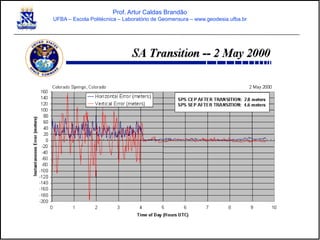 Prof. Artur Caldas Brandão
UFBA – Escola Politécnica – Laboratório de Geomensura – www.geodesia.ufba.br
 