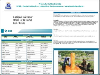 Estação Salvador
Rede GPS Bahia
SEI / IBGE
Prof. Artur Caldas Brandão
UFBA - Escola Politécnica – Laboratório de Geomensura - www.geodesia.ufba.br
 